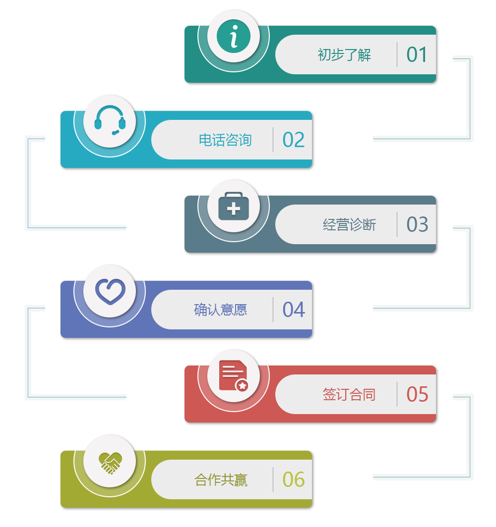 流程图.png
